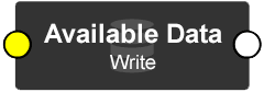 Available Data: Write