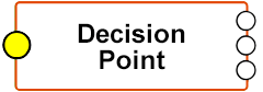 Decision Point