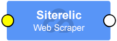 Siterelic: Scrape URL